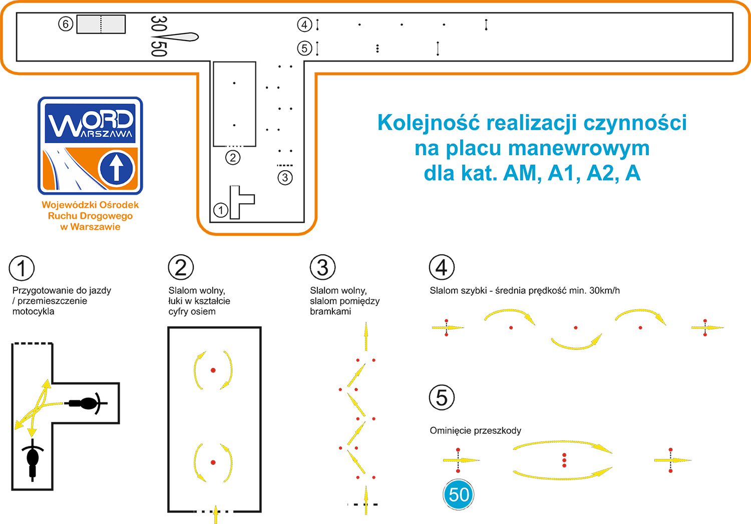 Manga Abe forhindre EGZAMIN – Instruktor Motocyklowy – Motocyklowa Szkoła Jazdy Warszawa